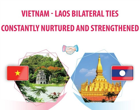 [Infographic] Vietnam - Laos bilateral ties constantly nurtured and strengthened